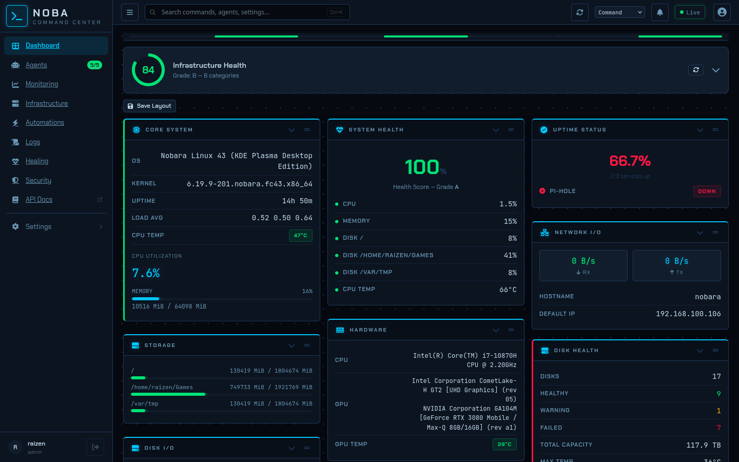 NOBA Dashboard